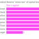 Image for article titled Here are the best and worst performers in the Fed’s latest stress test